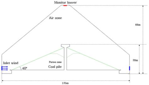 Image result for Visual Object Tracking
