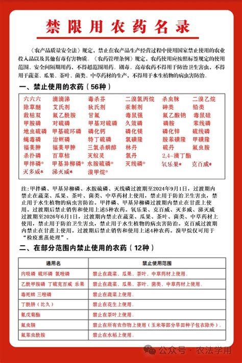 【重磅政策】中国食品【禁限用农药】名录（2024）！ - 生产部分 - 中华食品质量网