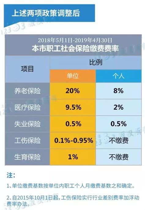 2017年4月-2018年3月上海社保缴费基数-力兴人力资源官网