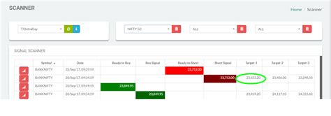 FAQ | TRADEx - Best Buy Sell Signal Software