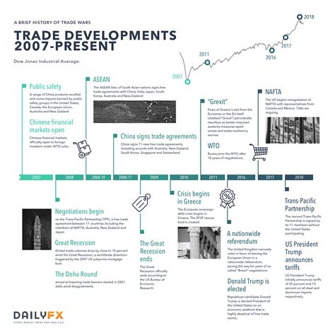 US China Trade War & a Brief History of Trade Wars – 1900 until Present | Nasdaq