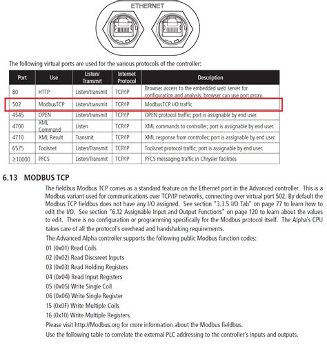 Image result for Arduino Mega 2560 Modbus