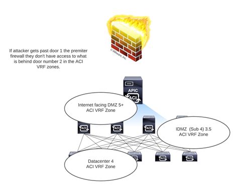Networking Security 的图像结果