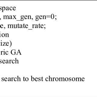Local Search Algorithm 的图像结果