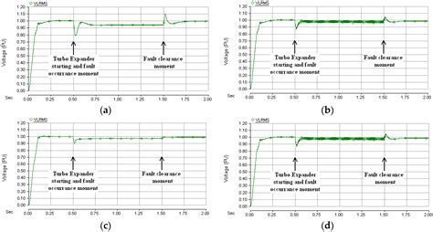 Providing Fault Ride-Through Capability of Turbo-Expander in a Thermal ...