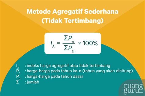 Contoh Soal Indeks Harga: Panduan Lengkap dengan Pembahasan
