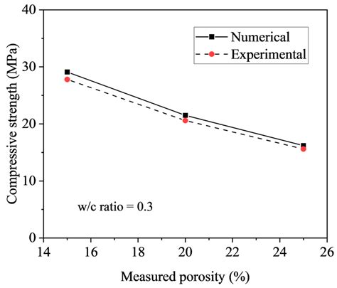 Experimental and Numerical Investigations on the Influences of Target ...
