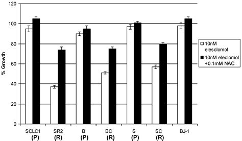 N′1,N′3-Dimethyl-N′1,N′3-bis(phenylcarbonothioyl) Propanedihydrazide ...