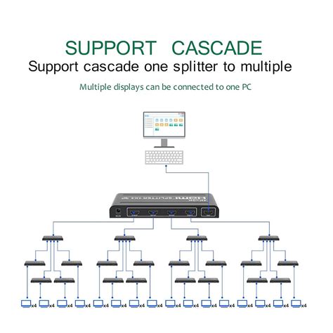 VIDEOCAST 4K HDMI Splitter 1 in 4 Out | Videocast India
