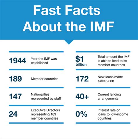 IMF Explained 的图像结果