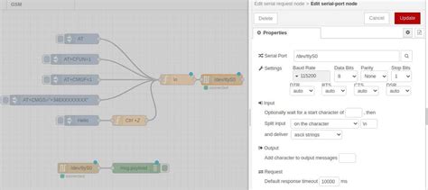 Image result for Node-RED Tutorial
