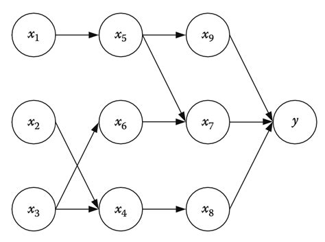 Conditional Probability Table in Bayesian Network 的图像结果