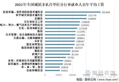 83298元！2019贵州城镇非私营单位年平均工资公布，这些行业涨得最快→