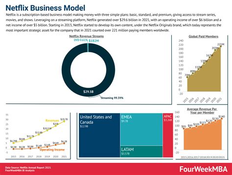 Technology Adoption Chart 的图像结果