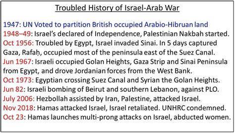 Iran Escalates Tensions in Middle East | The Counterviews 'प्रतिमत'