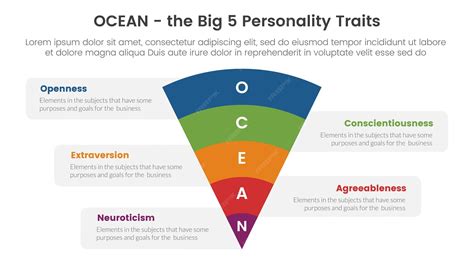 Acronym For Ocean In Psychology