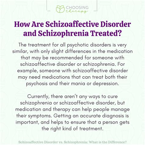 Schizophrenia vs. Schizoaffective Disorder