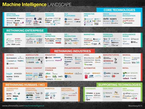 Artificial Intelligence Technology Landscape 的图像结果