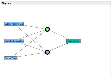 Pressure Injury Link to Entropy of Abdominal Temperature