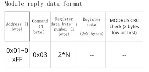 Pymodbus RTU Serial Example 的图像结果
