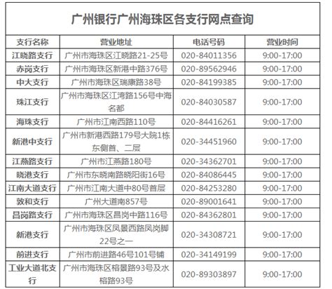 广州银行广州海珠区各支行网点查询汇总表