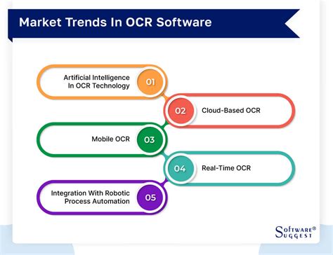 Image result for OCR Software