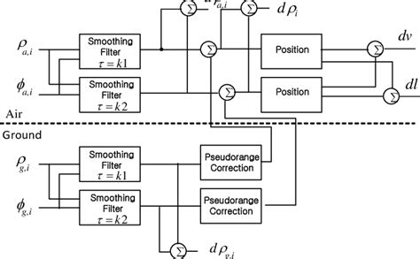 Image result for Smoothing Algorithm Scratch