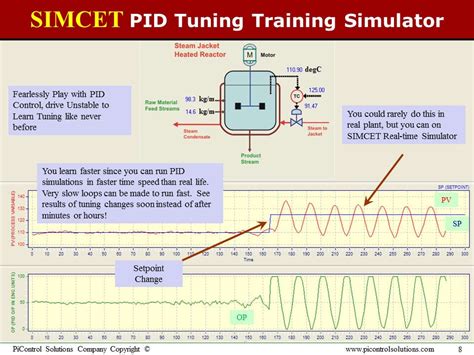 Process Control System Training 的图像结果