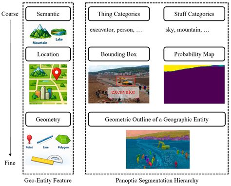 TopoFarm: A Topology-Annotated Panoptic Dataset for Unauthorized ...