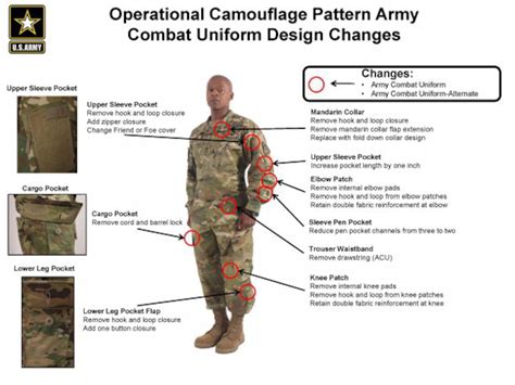 Operational Camouflage Pattern Army Combat Uniforms available July 1 ...