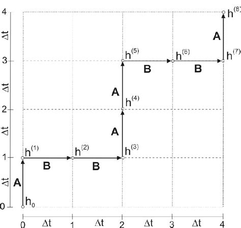 Image result for Splitting Method