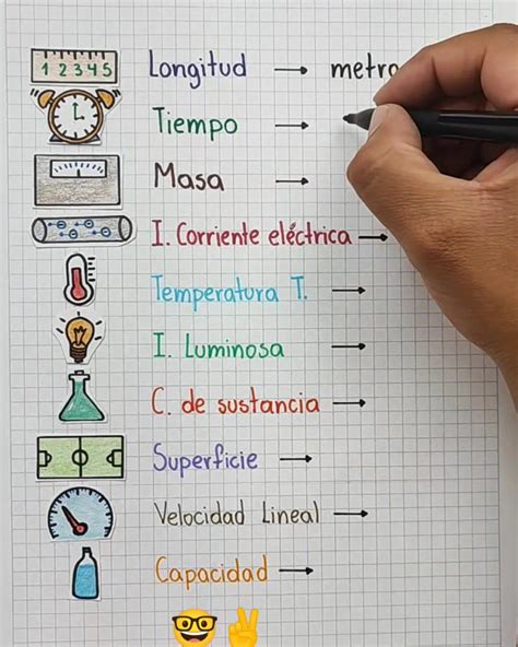 Unidades de medida que debes conocer, urgente 😉 ️ | By IngE Darwin 2.0 ...