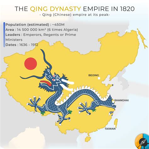 Population Of Qing Dynasty