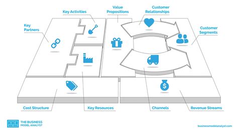Business Matrix Model 的图像结果