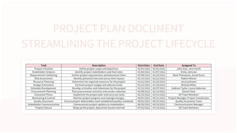 Project Lifecycle Templates 的图像结果