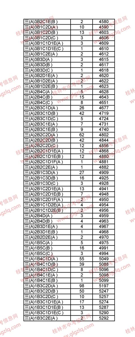 2023年桂林中考录取分数线_桂林市各高中录取分数线一览表_4221学习网