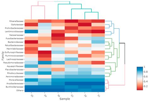 Nanopore Sequencing Assessment of Bacterial Pathogens and Associated ...