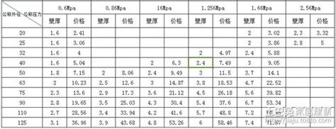 PVC线管 白色电工套管 PVC穿线管硬线管 绝缘防火PVC阻燃电线管-阿里巴巴