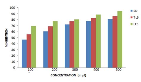 Formulation and evaluation of Anti-inflammatory activity of Lemon grass ...
