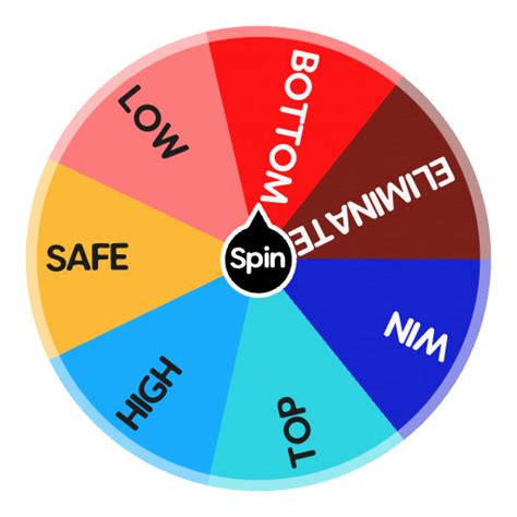 Image result for Rigging Randomizer