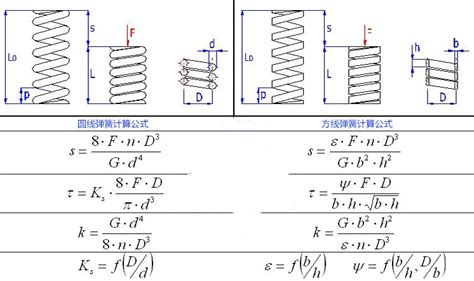 压缩弹簧计算公式-圆柱螺旋压缩弹簧设计计算_凡一商城