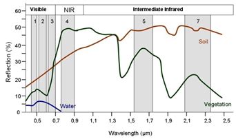 Water Scarcity in Varada Catchment
