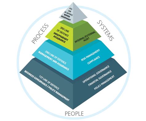 Business Risk Management 的图像结果