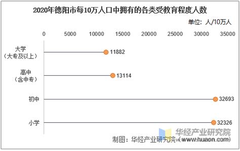 2022德阳外国语学校录取分数线(2023参考)