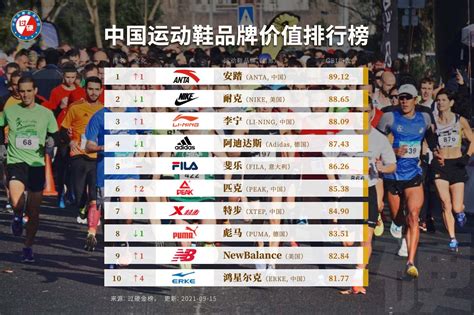 中国有哪些常见的运动品牌?_前瞻经济学人APP