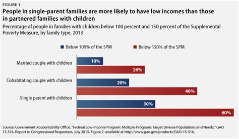 Partnership Poor People 的图像结果