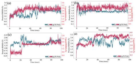 An In Silico Molecular Modelling-Based Prediction of Potential Keap1 ...
