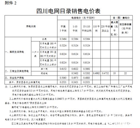 最新！2022年5月全国各省工商业电价汇总！（附电价表）-国际风力发电网