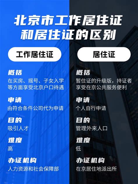 深圳居住证有什么作用？如何办理？ - 知乎