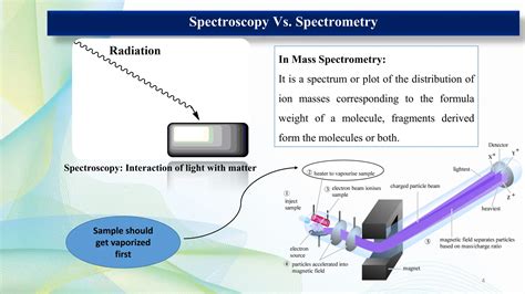 Mass Spectrometry Introduction to Field Desorption and FAB.pdf